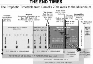endtimes_overview